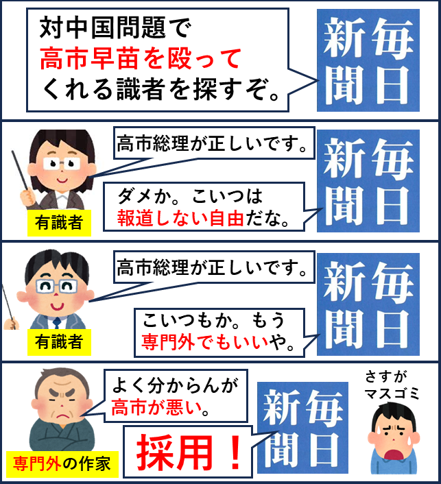 専門外の作家を使ってまで都合の良い代弁者を探すのが毎日新聞の仕事なんですね。
