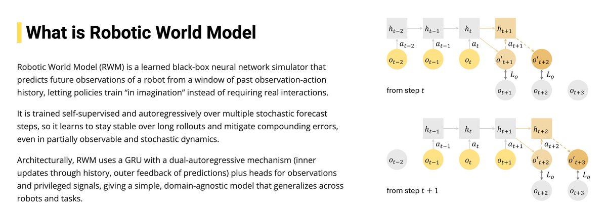 Embodied AI Reading Notes tweet media