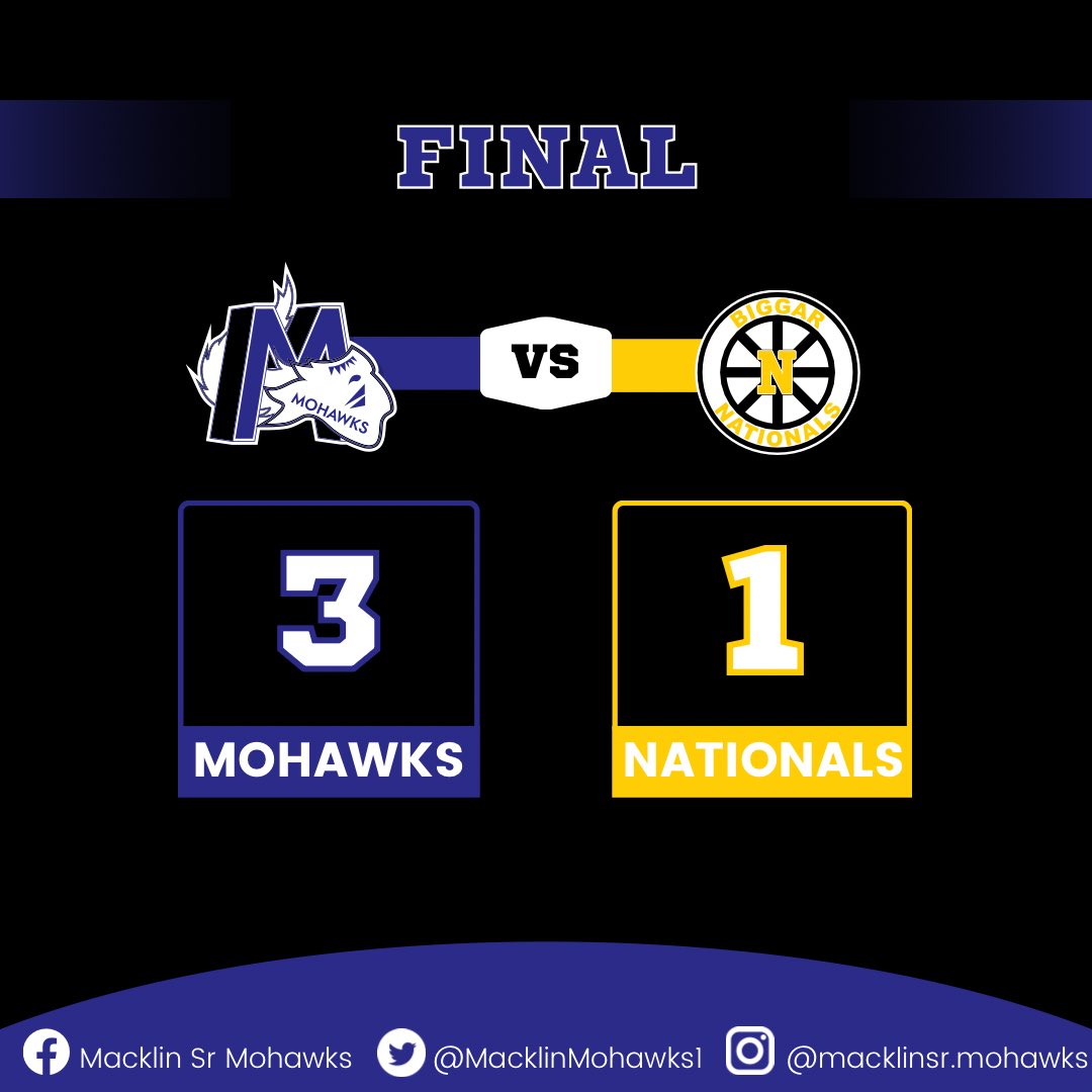 🔵⚪️⚫️MOHAWKS WIN⚫️⚪️🔵

2’s a fluke, 3’s a streak

🌟: Players of the Game:
2nd Star - #22 Tyler Robertson - Another stellar performance 2G, kids hot! 7G in the past two games

1st Star - #33 Trevor Martin - Closed the door when we needed him most