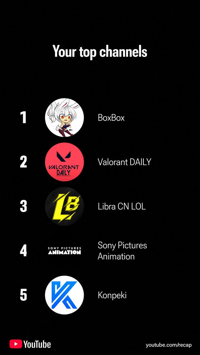 SnakeBit_exe's tweet photo. Perfect Execution 😌 I honestly don't know how many boxbox videos I've already watched this year. Glad I'm one of the 3% 🥹🙏 @boxbox https://t.co/LpahV5xWH0