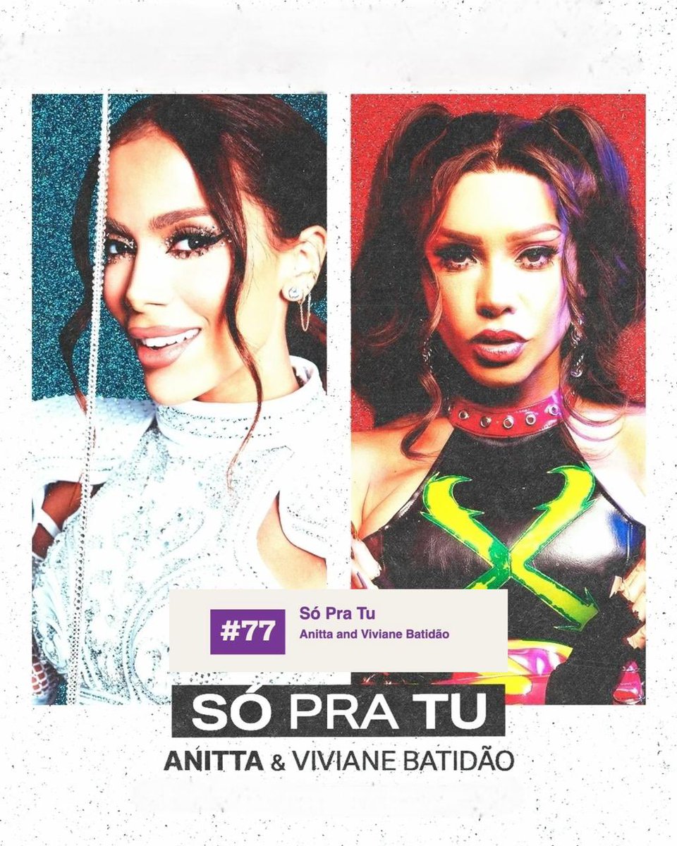 vivianebatidaof's tweet photo. 💥 Encerramos o dia desse jeitinho .
Debutei pela 1ª vez no top 100🇧🇷 😭🚀.
Obg de todo coração @Anitta ❤️
Só pra tu 🔥 https://t.co/yYPMtwvBQD