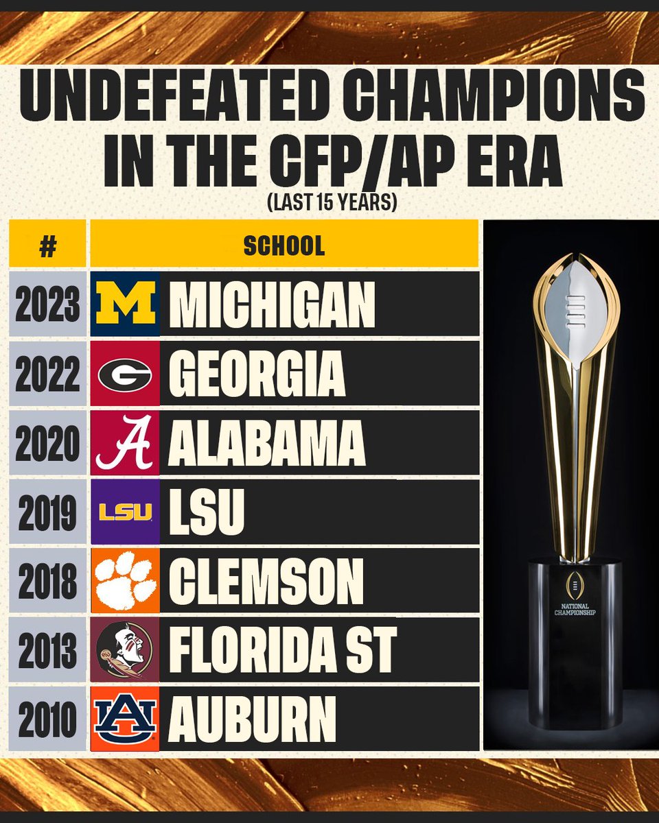 swankywolverine's tweet image. Only real champions.