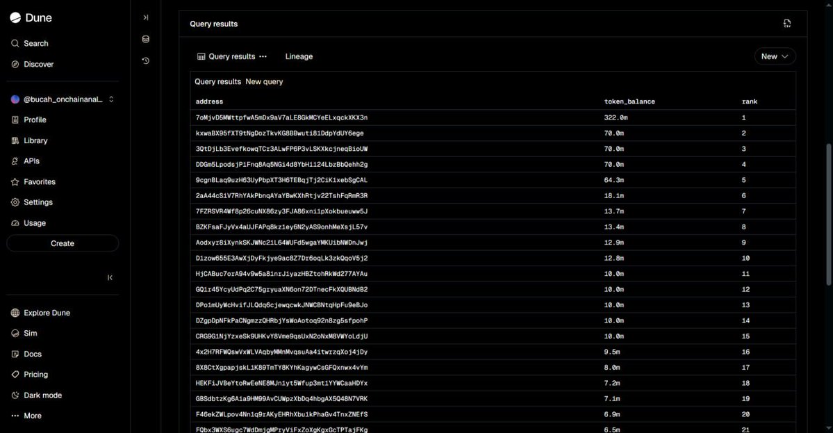 Day 7 - Data Analytics Mentorship Program 

Finding the Top 50 Holders of the $GRASS Token on <a href="/solana/">Solana</a> 

We learnt  how to identify the Top 50 largest GRASS token holders.

This involved ranking every wallet based on how much GRASS they currently hold.

---

1. Breaking Down the