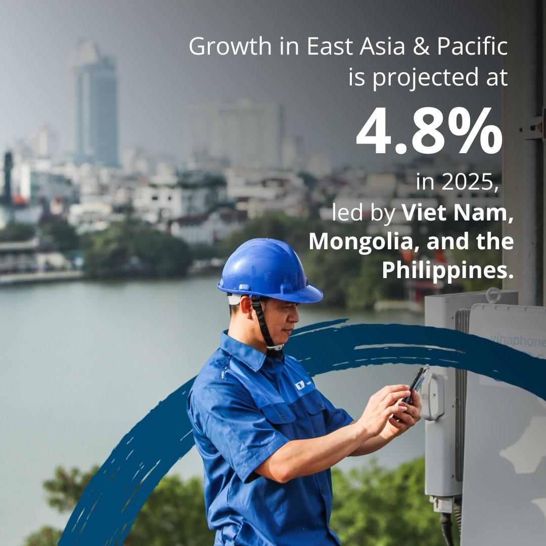 WorldBank's tweet image. #EastAsiaPacific continues to outperform most of the rest of the world, but creating more #jobs and sustaining growth will require ambitious reforms as the region navigates global uncertainties. Find out more in the @WorldBank’s latest #EAPUpdate: wrld.bg/9AFW50XgAoE