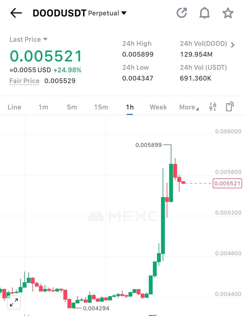 Devid crypto tweet media