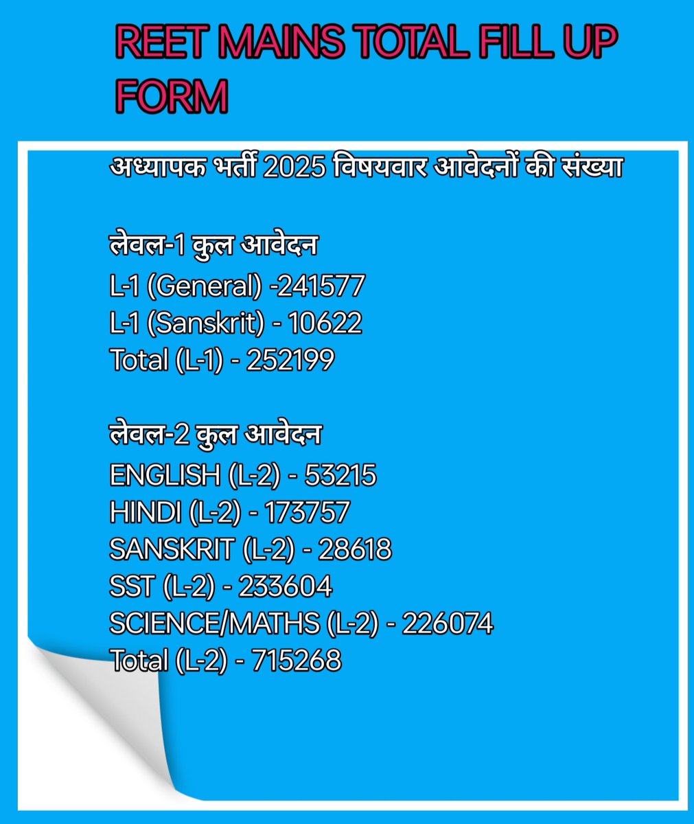 #REETMAINS total fill up form 
#reetexamdate 
#Totalfillupform