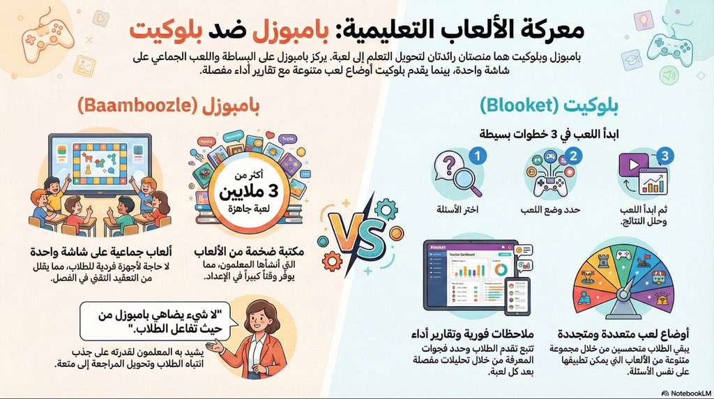 Abdullhaljedani's tweet photo. الزمــــــــــــــــــــلاء
المعلمين والمعلمات ||

من أكثر المواقع التي تخدمكم في حصص المراجعة وإعادة التعلم.✨
@Dreambehindream 

📎رابط المواقع ⬇️
https://t.co/2StUCXNpwf
https://t.co/yn27lCYvsD

هنا مقارنة بينهما.👇🏻 https://t.co/GO5LUPtoua