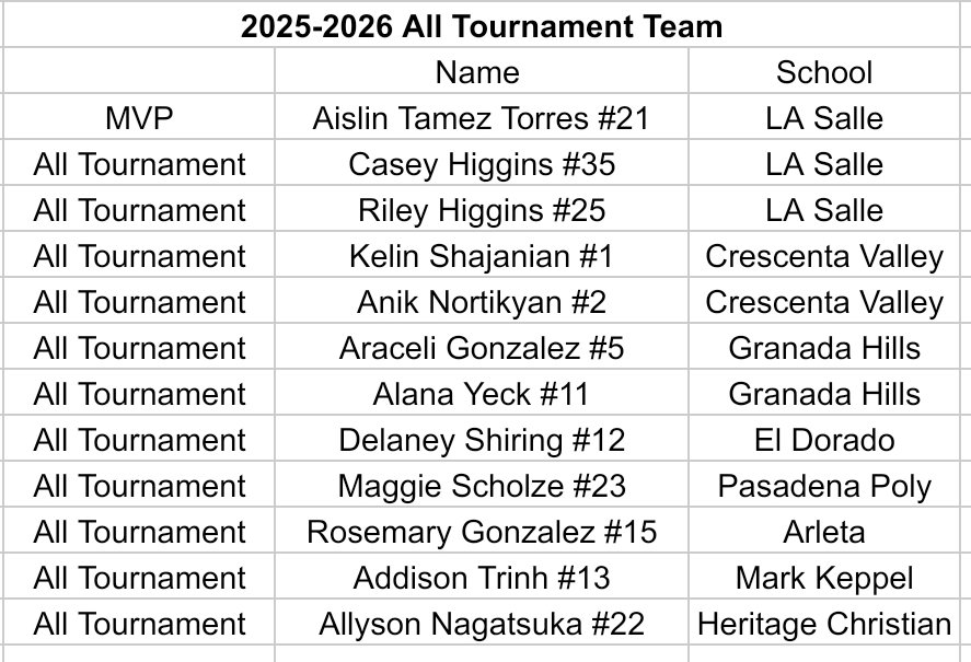 San Marino Girls Basketball tweet media