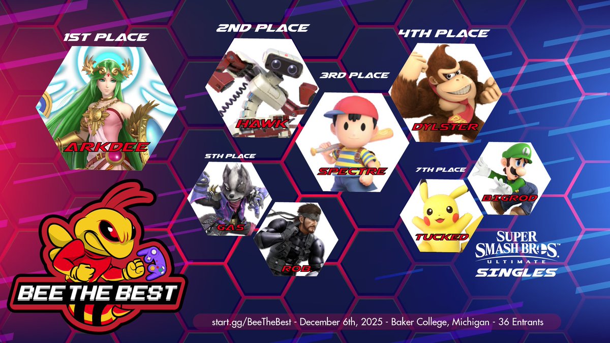 Bee The Best Smash Ultimate Singles Top 8:

🏆 <a href="/Arkdee04_Nair/">Arkdee</a> 
🥈 <a href="/2v2Hawk/">Hawk</a> 
🥉 <a href="/Spectre_Ness/">OU | Spectre</a> 
🏅 <a href="/Dylster_X/">AURA | Dyl</a> 
🏅 <a href="/Daybreak502/">Eric</a> 
🏅 <a href="/NotARobMain/">Rob.</a> 
🏅 <a href="/Tucked_SSB/">Tucked</a> 
🏅 <a href="/BigrodSSBU/">USA! | Bigrod</a>