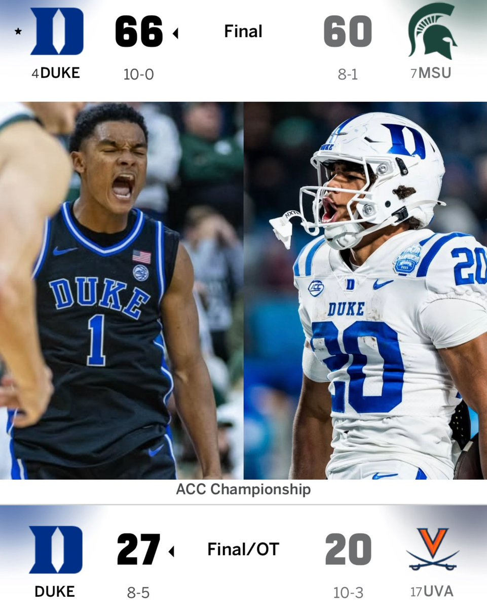 dontejharvey's tweet photo. From noon to midnight, it was all Duke 🔥 https://t.co/f0oCmalRxn