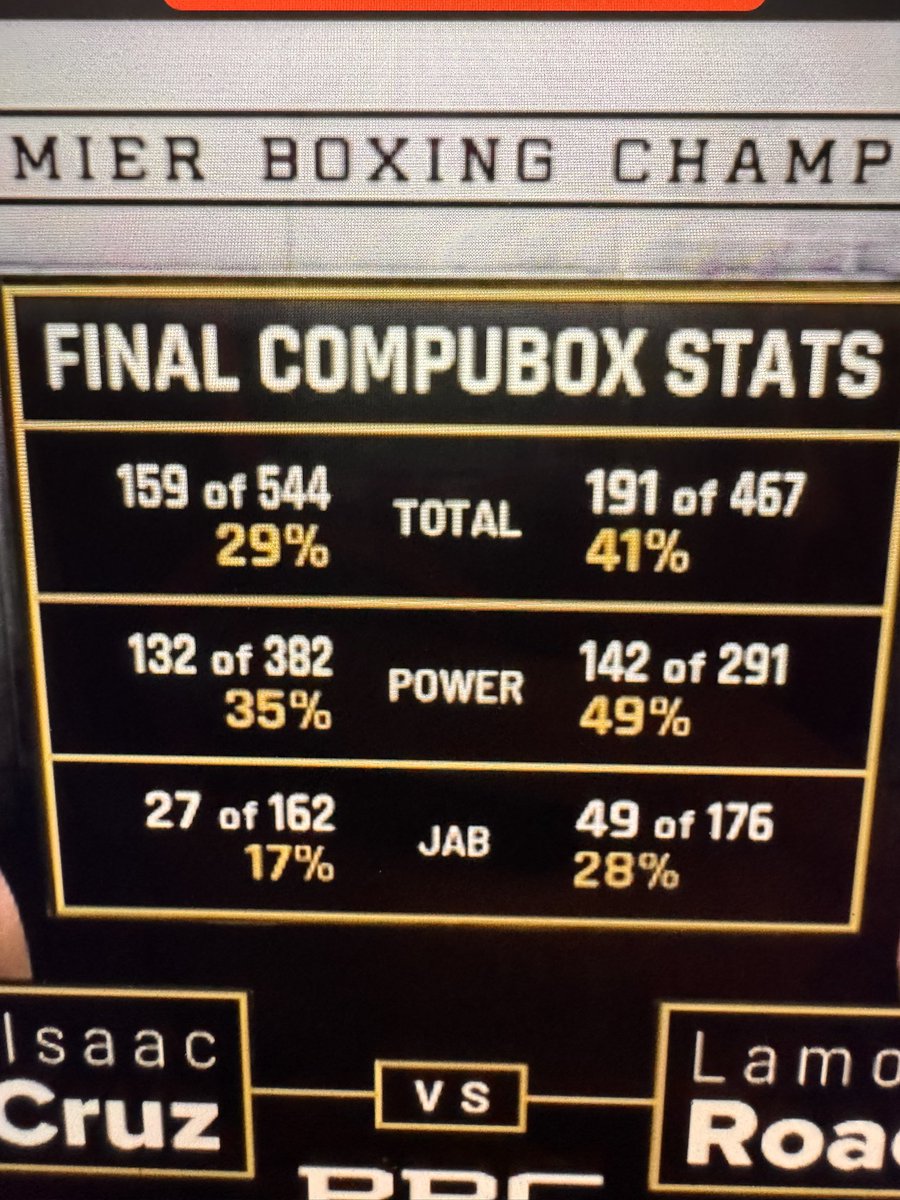 TheDivineHook's tweet image. HOW TF IS THIS A DRAW????? FUCK THESE JUDGES