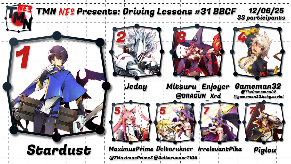 TrainingModeNet's tweet image. Congratulations to Stardust for winning tonight's Driving Lessons 31! See you next time!

🥈 Jeday
🥉 @DRAGUN_Xrd