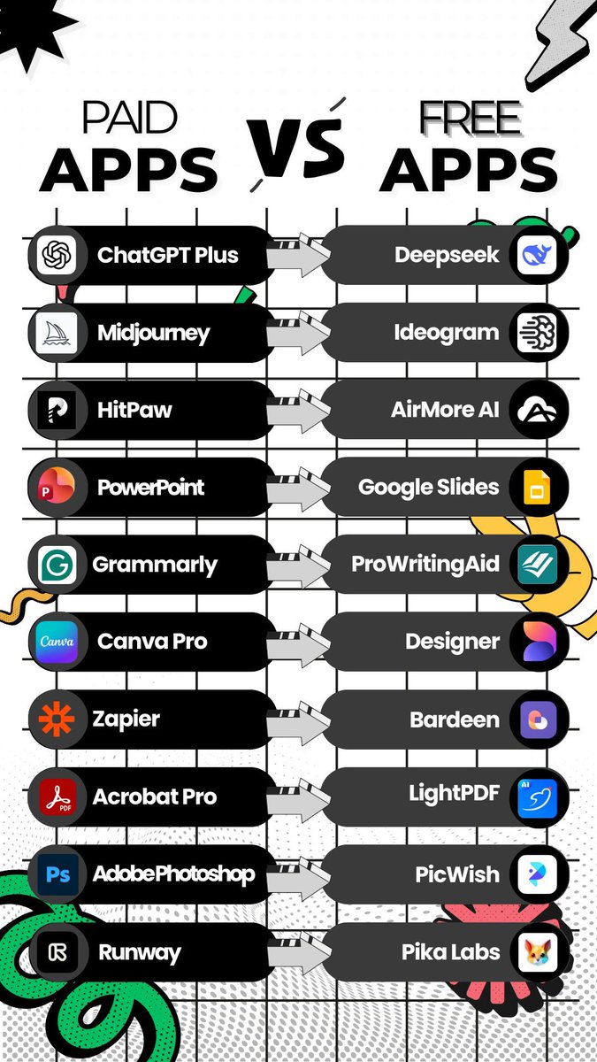 Everyone keeps sharing the same AI tools… so here are 11 actually useful ones no one talks about.

1/ Gamma.app 
– Auto-design slide

2/ Junia.ai 
– Research + long-form writing

3/ Perplexity.ai 
– Deep AI search

4/