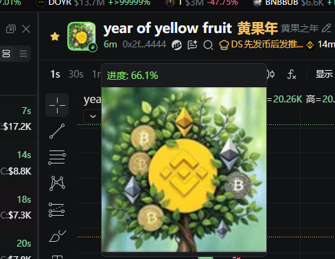 Jin88up's tweet photo. 0x2fe3731d8b61515aad65757c7cab8042c43a4444
有内幕，发币时间比发推时间早几秒 https://t.co/SDBwu7ZW2f