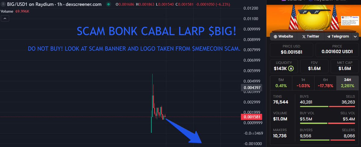 jaycedegens's tweet photo. No one is buying your bundled scam bonk cabal larp token @MarcellxMarcell @SolportTom @bonkfun 

Bid the OG $BIG.

usXs9QaJGKu6oZ383Jp33XeYk4wwFE2Ao43iNdYZbig https://t.co/Y5G6bYBj3p