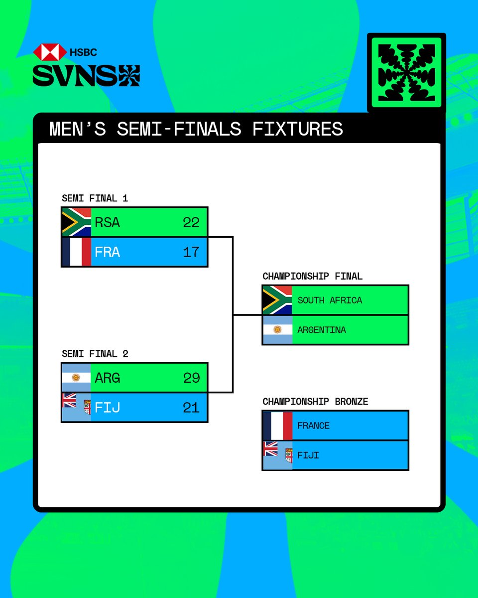HSBC SVNS Cape Town tweet media