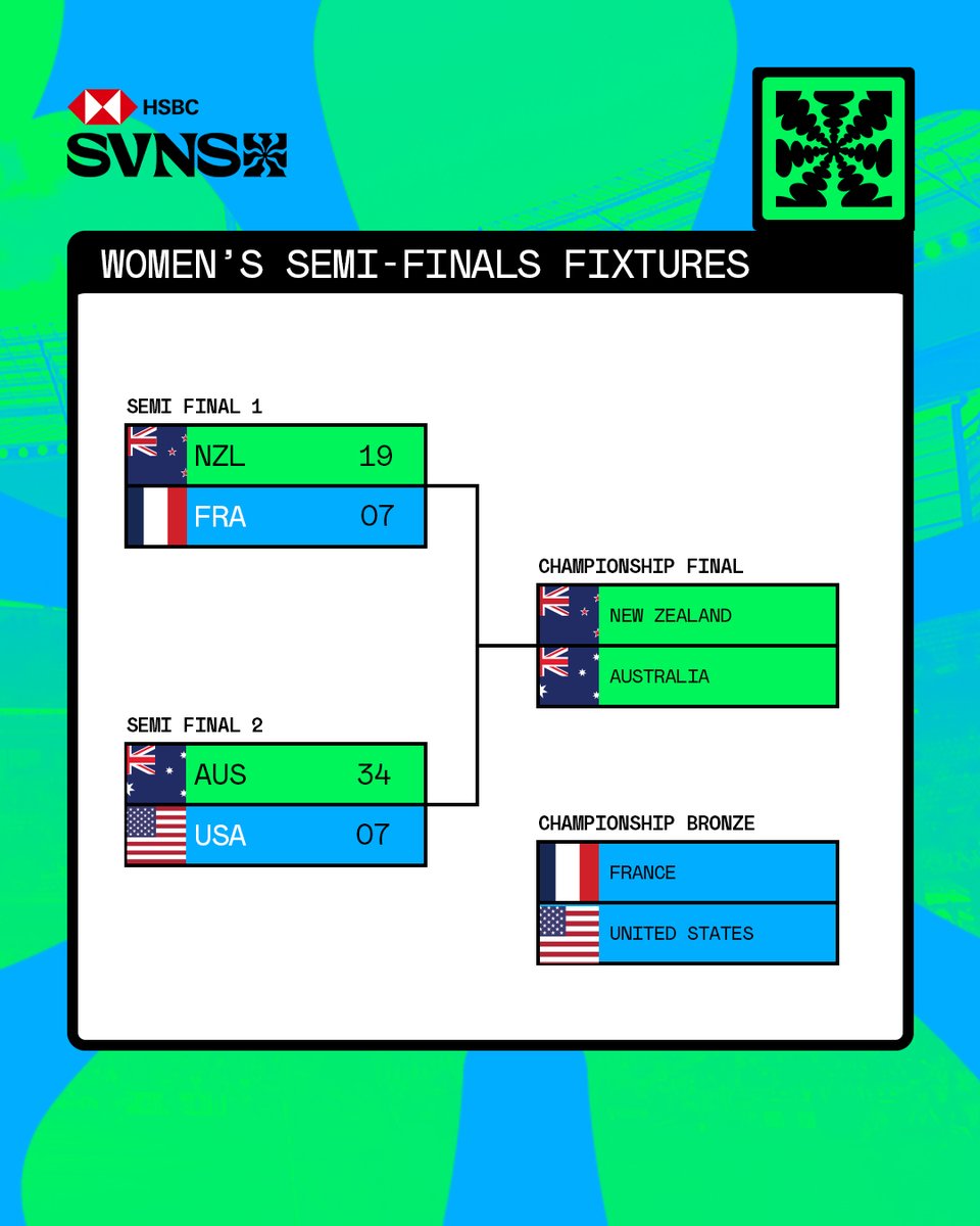 HSBC SVNS Cape Town tweet media