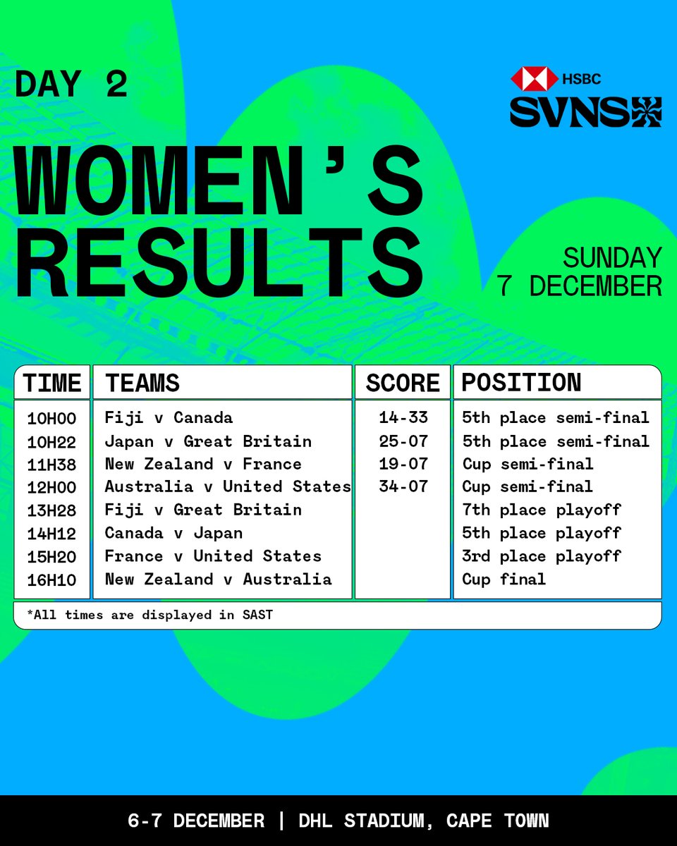 HSBC SVNS Cape Town tweet media