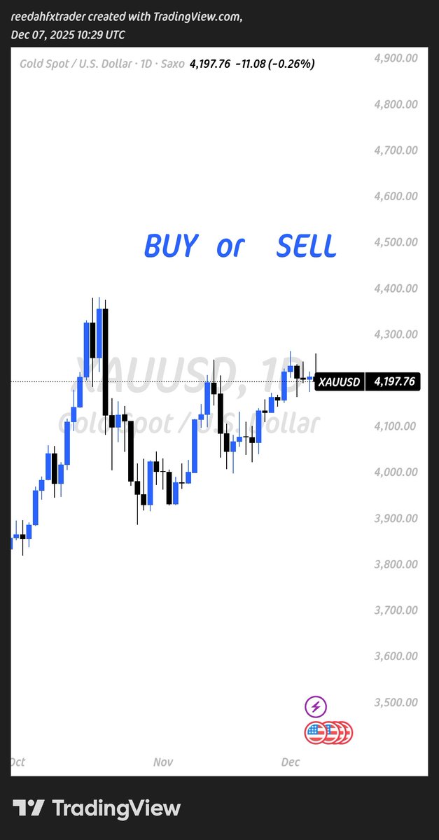 #XAUUSD