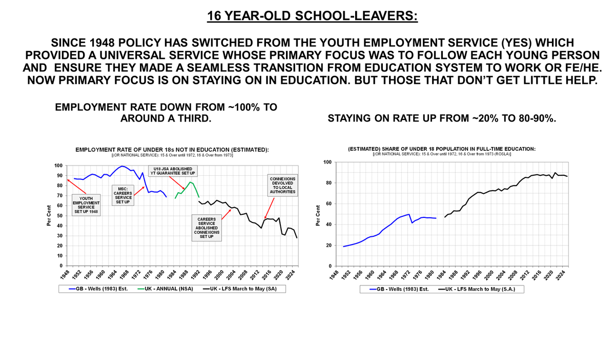16 YEAR OLD SCHOOL-LEAVERS

It is welcome <a href="/patmcfaddenmp/">Pat McFadden</a> is reinventing a version of the 1997 New Deal for Young People (but need to get the design right)

But this plan &amp; child poverty focus has left a gap in between of help for the most disadvantaged who get no help. <a href="/BBCNews/">BBC News (UK)</a>