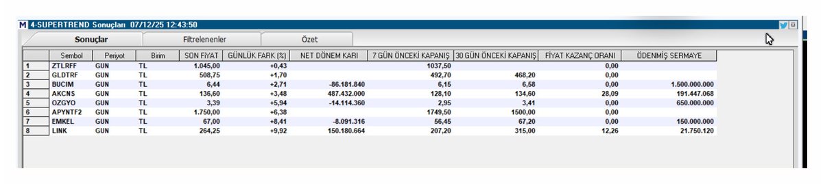 hiakkaya's tweet photo. Tarama Listesi./Süpertrend      

#ztlrf #gldtrf #bucim #akcns #ozgyo #apyntf2 #emkel #link

https://t.co/5JXztm41FK 

#borsa #bist100 https://t.co/fqxsB9dLSA