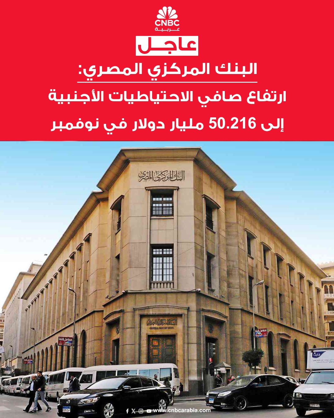 عاجل البنك المركزي المصري: ارتفاع صافي الاحتياطيات الأجنبية إلى 50.216 مليار دولار في نوفمبر من 50.071 مليار دولار في أكتوبر 