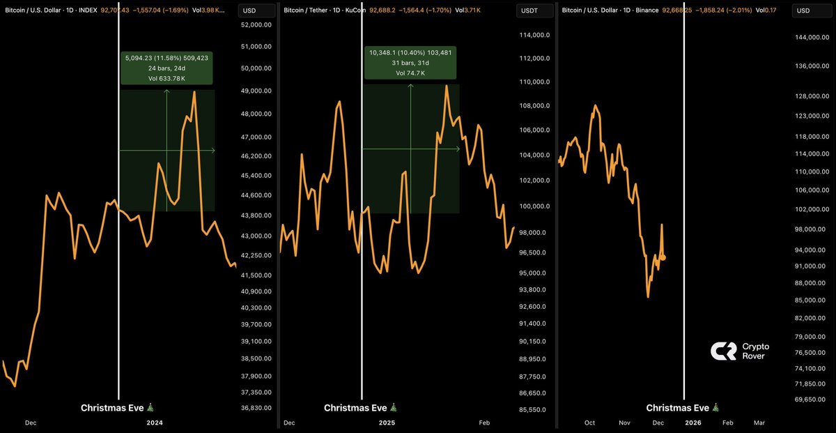 Crypto Rover tweet media