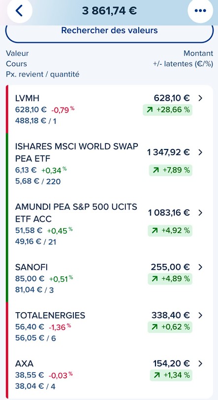 ApprendEnsemble's tweet image. 📢 PEA d'un jeune investisseur 💰

👨‍🎓 A. 19 ans est en 2ème année dans le supérieur
💶 Il a commencé à investir courant 2024, en versant environ 3500€ sur un PEA (voir image)

🪙 Il a également de l’or physique pour environ 400€
👲 Collection Pokémon (passion) pour environ…