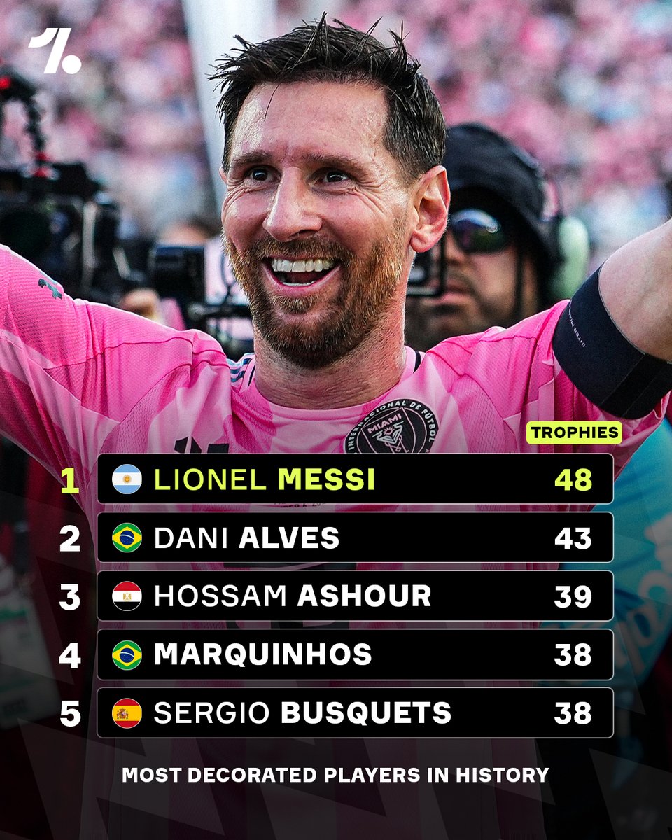 No-one has won more trophies than Lionel Messi 🏆🔝