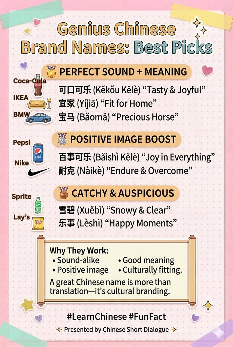 chinese_s_d's tweet image. 🌏✨ Genius Chinese Brand Names! ✨🌏

🥤 Coca Cola 可口可乐
Tasty and Joyful

🛋️ IKEA 宜家
Fit for Home

🏎️ BMW 宝马
Precious Horse

🥤 Pepsi 百事可乐
Joy in Everything

👟 Nike 耐克
Endure and Overcome

🧊 Sprite 雪碧
Snowy and Clear

🥔 Lay’s 乐事
Happy Moments

A great…