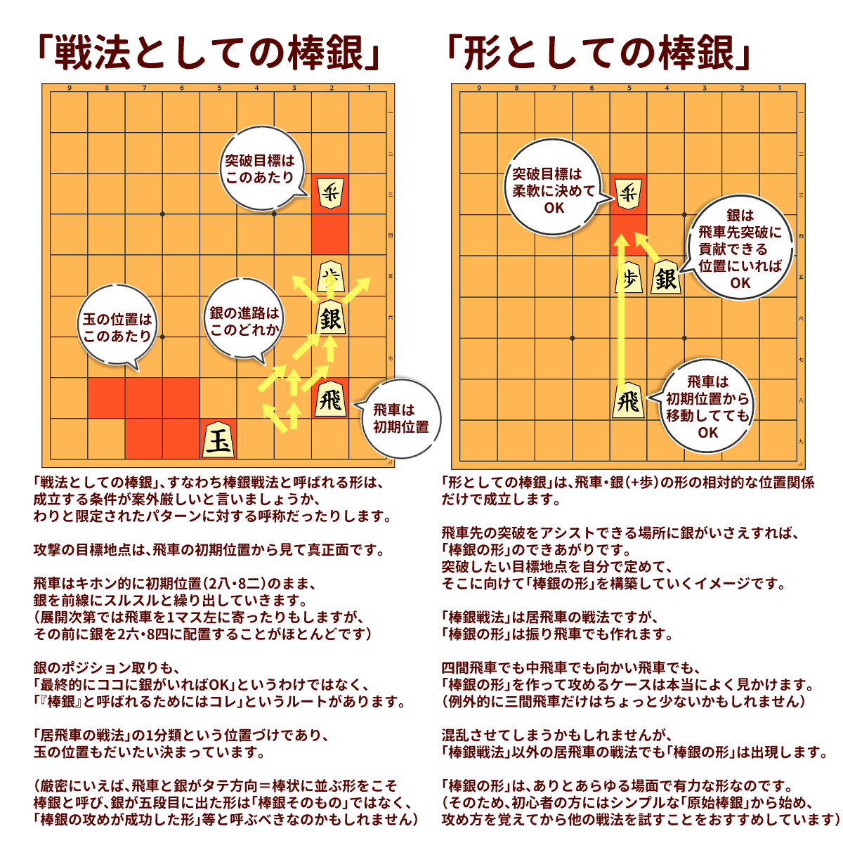 将棋 の 攻め 方