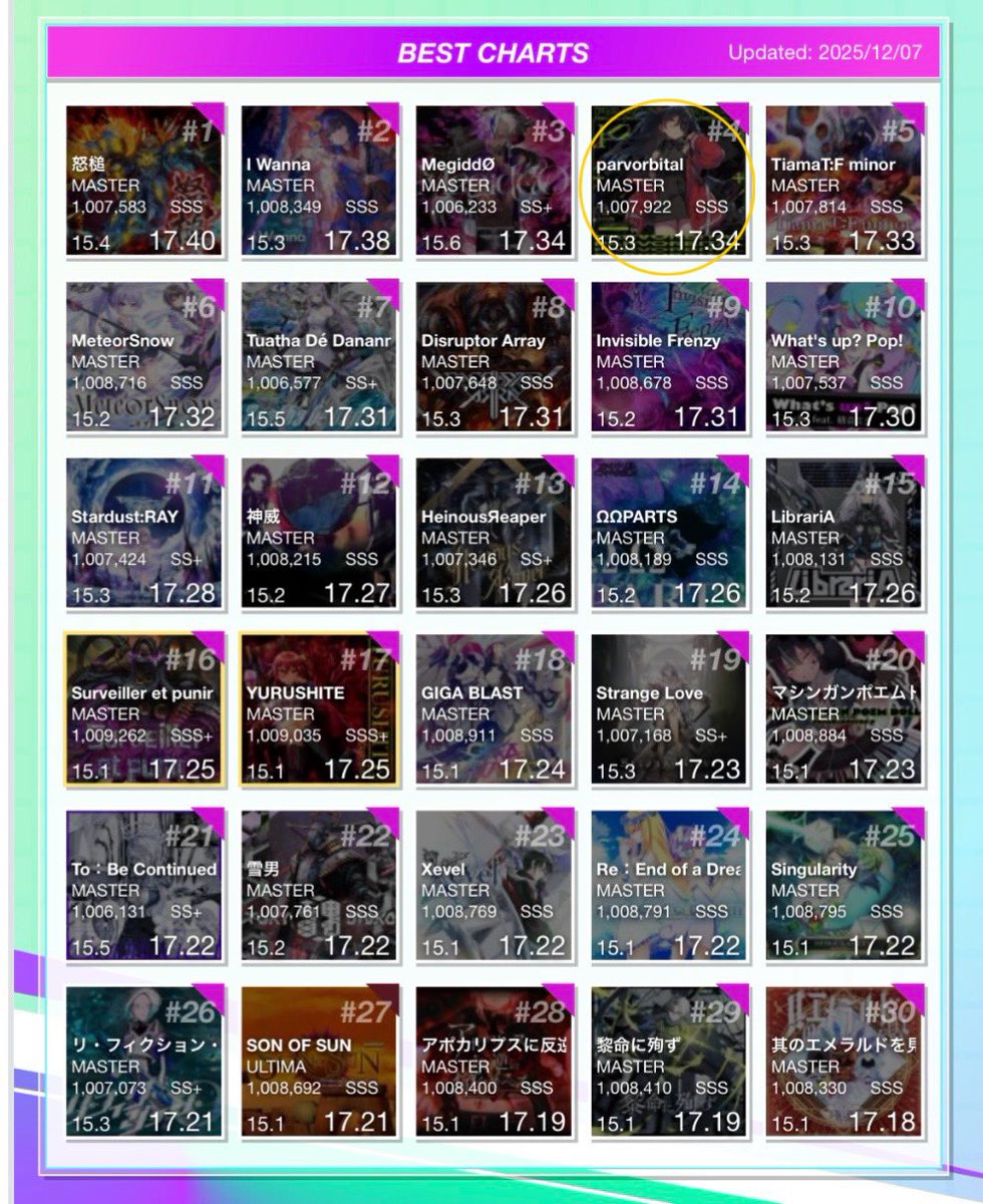 本日のべ枠更新:1曲
放置気味の15多いのでやり始めました