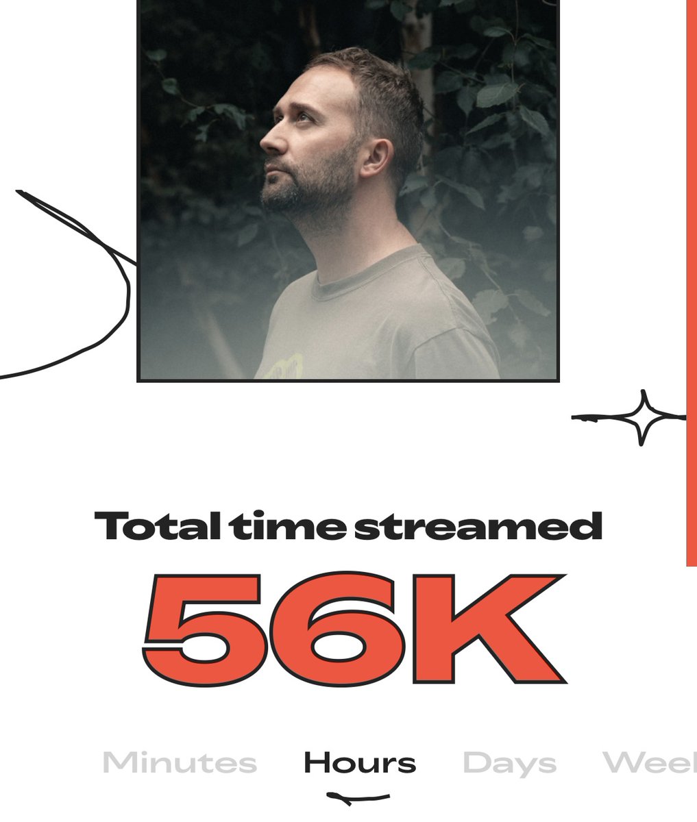 Thanks for listening to me for 56,000 hours! 😘

#SpotifyWrapped