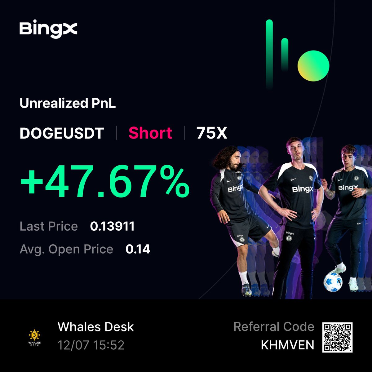 Today Trades Results 136% $NEAR and 47% $DOGE profit 

Drop your Results below 👇🏼