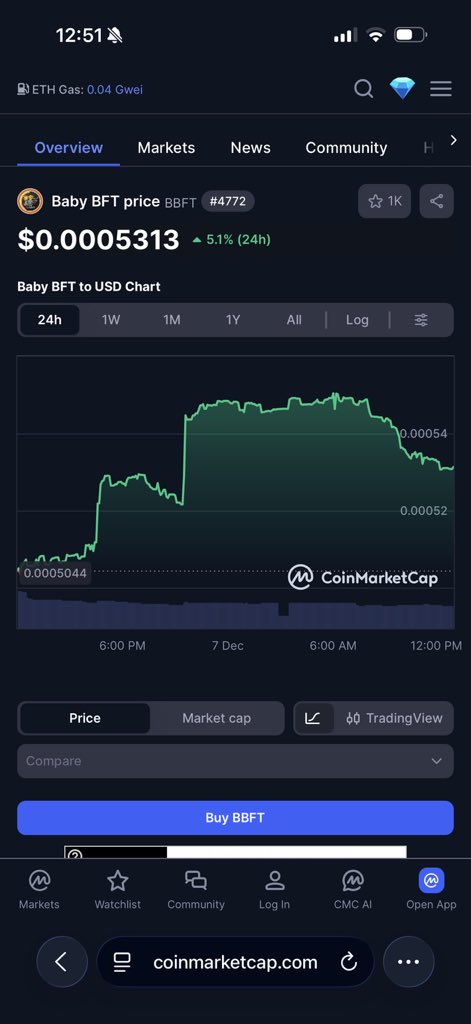 THE $BBFT CHART IS LOOKING SO MUCB BULLISH both fundamentally and technically 

Remember it’s at a renewed accumulation after being oversold 

Don’t miss the upcoming 100 million markert cap