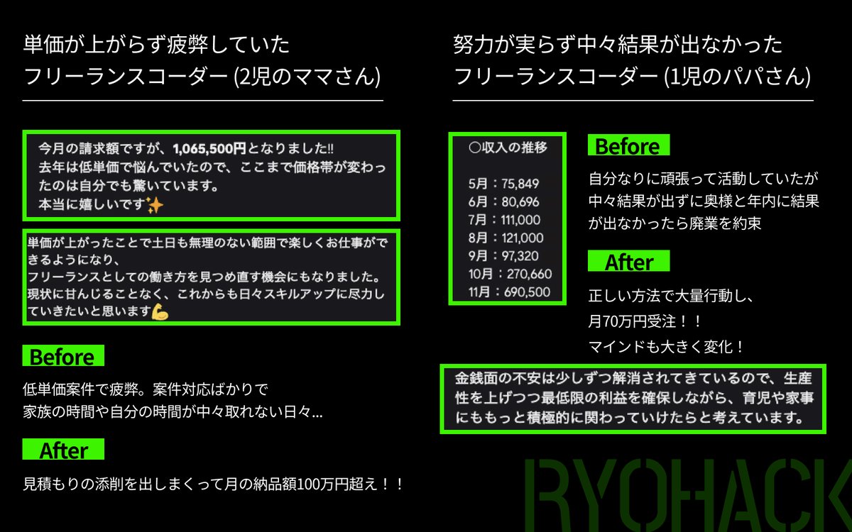Ryo_web_cording's tweet photo. 【重要｜RyoHack募集について】

『本来の目的』を忘れていませんか？

気づかないうちに、
自分の可能性を閉ざしていませんか？

周りを気にしすぎて、
情報を追いすぎて、
気づけば迷子になってしまっていませんか？

WEB制作を始めた理由は、

・自分のスキルで価値貢献したい
・家族との時間を大切にしたい
・好きなことで収益化したい

そんな"理想の未来"だったはずです。

でも現実は、

『迷い・比較・焦り』の渦に飲まれ、

本来の目的が見えなくなる人が本当に多い気がしてます。

SNSの無料情報、営業コミュニティ、技術コミュニティ、
そしてAIによる効率化…。

今は情報も手段もこれでもか、というほど揃っています。

なのに、それでも「結果が出ない人」がいるのはなぜか？

答えはシンプルで、
『比べない・迷わない・折れない』ための行動軸
がないから。

行動軸がないと、

・人と比べて落ち込み
・周りの行動を無意識に取り込みすぎて迷子になり
・遠回りして結果が出ず、挫折してしまう

こうして行動が続かなくなるんです。

でも逆に、"軸" を手に入れた瞬間、
行動の迷いが消え、進むスピードが一気に加速します。

実際に RyoHackのメンバーは、

この "行動の軸" を一緒に作りながら進んでいるため、
結果が出るスピードが 本当に圧倒的 なんです。

学習の挫折率は驚くほど低く、営業を始めてから収益化するまでの流れも異常なほど早い。

さらに、

価値提供の幅が広がり、質が上がることで単価アップのスピードも段違いです。

そこで、一人でも多くの方にこの 「比べない・迷わない・折れない軸」を手に入れてほしいと思い、今回 RyoHack入会説明会を兼ねた無料セミナー を開催することにしました！

今回の特別セミナーのタイトルはこちらです👇

===============================
『比べない・迷わない・折れない自分へ』
　　〜"ブレない思考"の作り方〜
===============================

僕が普段どんな考え方でメンバーを導いているのか、

そして
「行動軸をどう作るか」
 「行動軸ができると何がどう変わるのか」 

について具体的にお話しします。

また、行動軸ができると

なぜ迷いが消え、
なぜ成果のスピードが上がり、
なぜ挫折しなくなるのか。

その "根本原因" を体系的に理解できるはずです。

まずはこのセミナーで、
成果が出る人の「共通点」を知り、
今日からの行動が変わる "軸のヒント" を持ち帰ってください🙌

このセミナーだけでも "視点が変わった" と感じてもらえるはずです！

最後まで読んでくださりありがとうございます！
 一人でも多くの方へ見ていただきたいので、拡散してくれたら嬉しいです😊

セミナーやRyoHackの詳細は
👇リプ欄の公式LINEからご確認を🙌