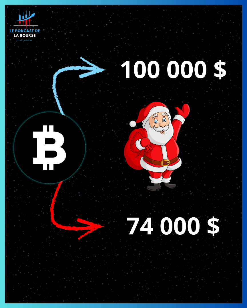 TINO | Bourse, Banque et Investissement | 〽️🔟 tweet media