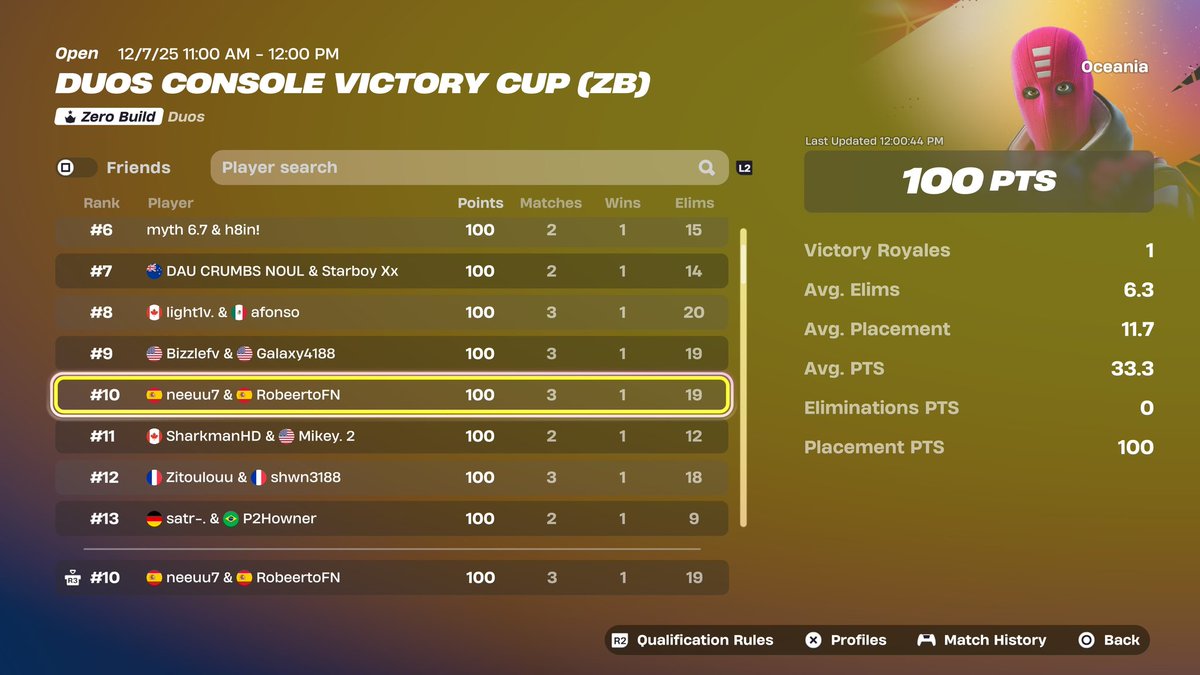 neeeuu7_'s tweet photo. +200$ ZB Victory Cash Cup Oce @yeco1x 👻 

@escapeesportsgg https://t.co/saXWPJu5og