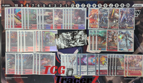 TcgTracerZ's tweet photo. [수원 티씨지 트레이서즈]
디지몬 일판 테이머배틀 결과를 안내합니다
 
■ 참석인원 : 10명(12월 07일, 일요일, 오후 5시 진행)
■ 대회결과  
 O 우승자 : 함종복님(듀크몬) 
 O 준우승 : 김민우님(로얄나이츠)
■ 참가덱  
 O 적 하이브리드 1, 듀크몬 1, 제스몬 1
     마스테몬 1, 로얄베이스 1, 헌터 1, 이터 1
     크로스하트 1, 바그라군 1, 로얄나이츠 1
*모든 분들께 감사드립니다*