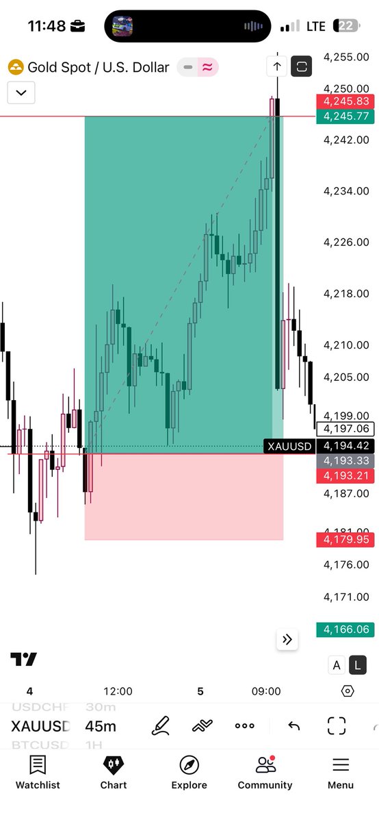 moviccruz's tweet photo. XAUUSD, was it a clear entry or not https://t.co/MIt4ZayMvz