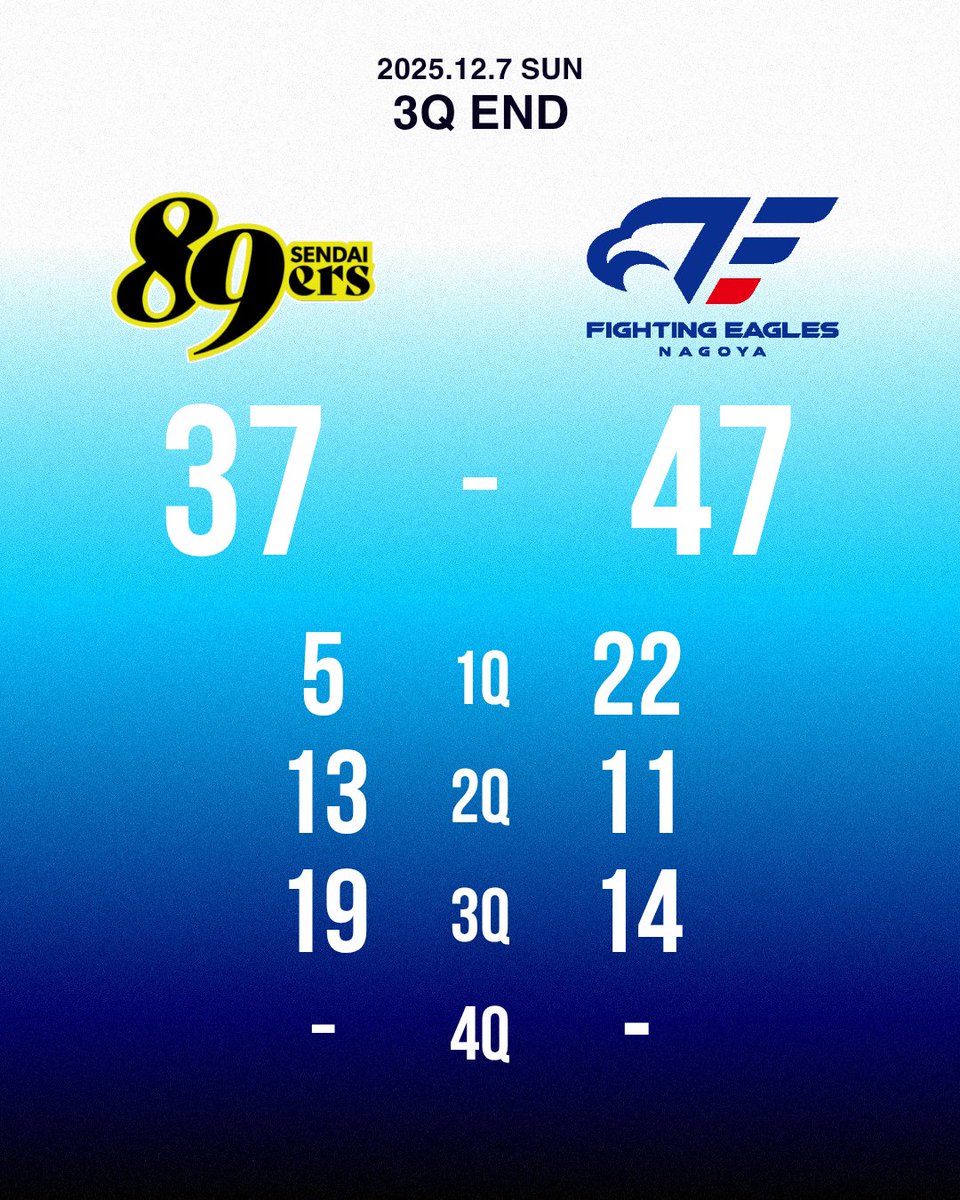 ファイティングイーグルス名古屋 (@FE_758) / Posts / X