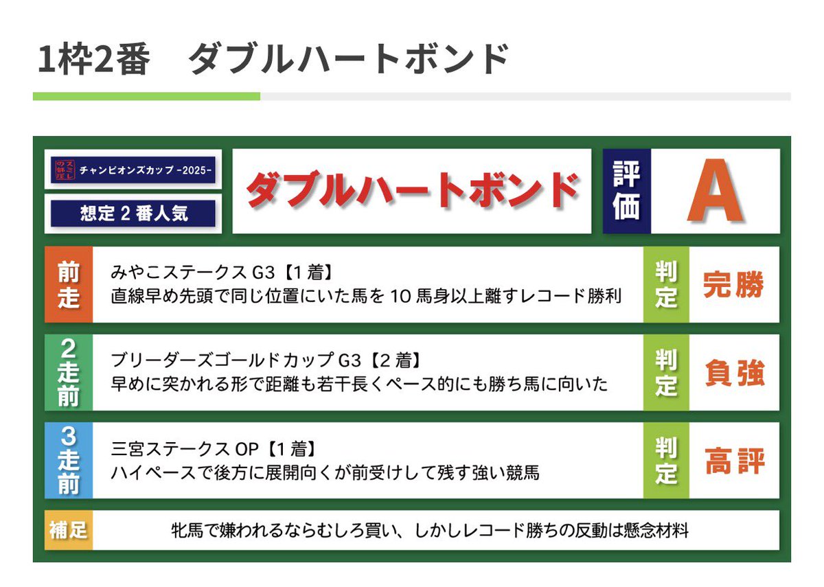 スミレ🥃競馬予想ブログ tweet media