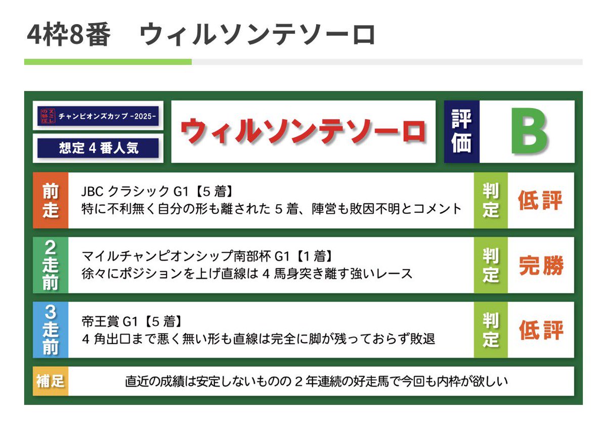 スミレ🥃競馬予想ブログ tweet media