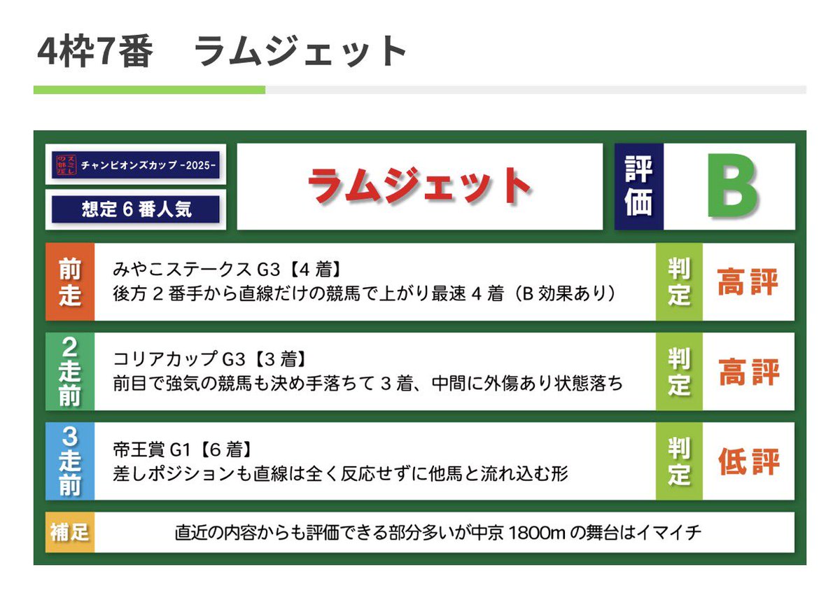 スミレ🥃競馬予想ブログ tweet media
