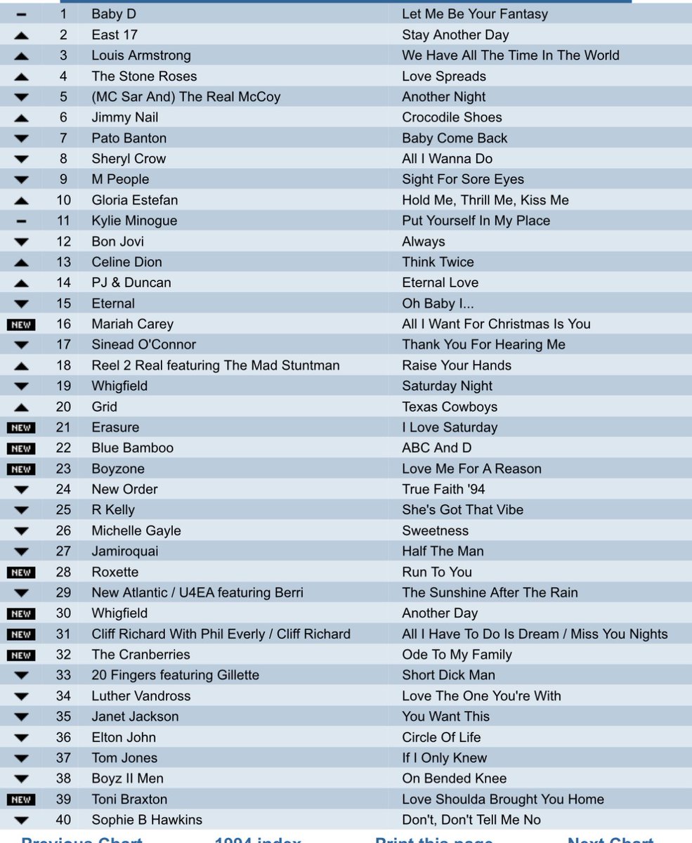 THE CHARTS ARE BACK ❤️❤️
What year ??  
Please repost so others can play !
 A nice uk chart .what year is it from 
Try to do it without using google or Grok .  . #music  #popchart #sunday