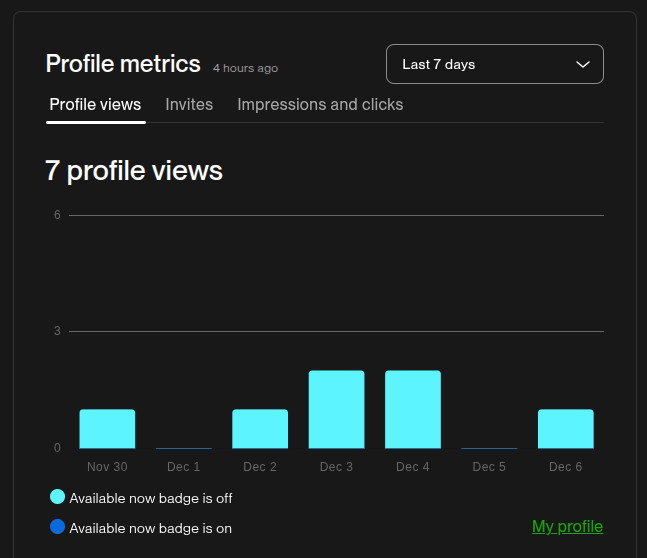 jinnatul_md's tweet image. Is this count good or bad on my @Upwork profile?