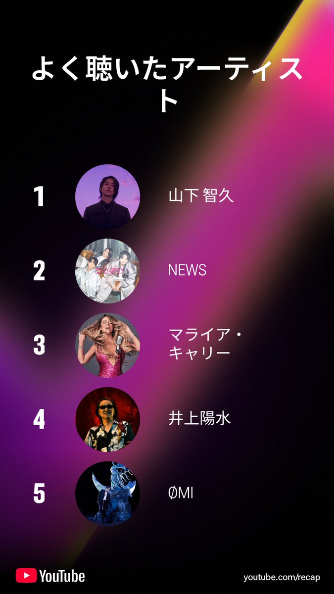 私の 2025年 年の YouTube ハイライトを共有します。あなたも youtube.com/recap で試してみては？

智久さんとNEWSはよく聞いたけど…？