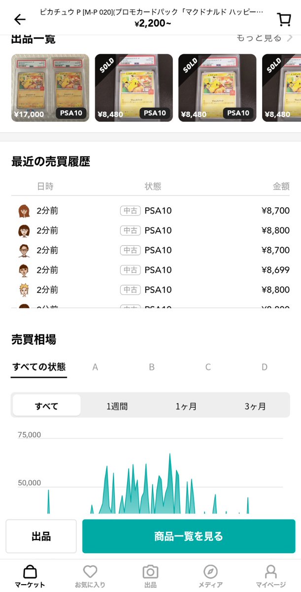 マクドナルドピカチュウ爆買いきた