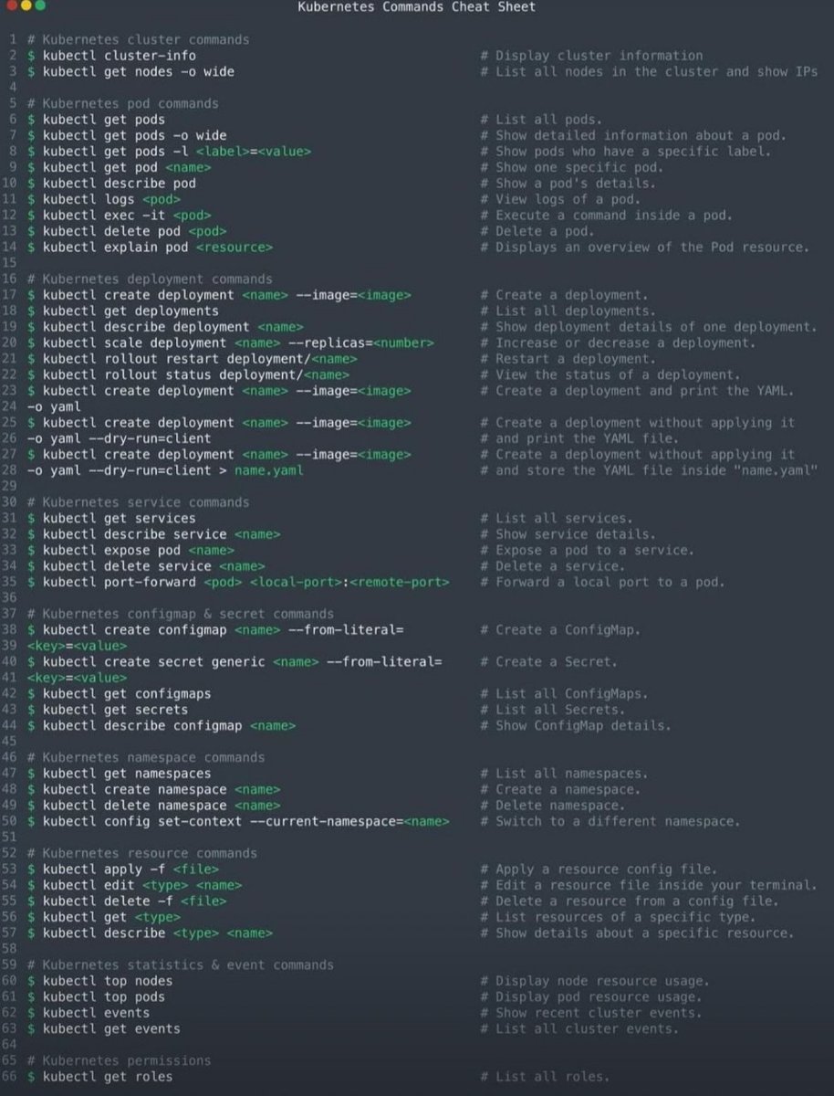Sidhart64113485's tweet photo. Dropped a Kubernetes Commands Cheat Sheet!
Quick, daily-use kubectl commands for DevOps & K8s engineers.
Save it. Use it. Ship faster.
#Kubernetes #kubectl #DevOps #K8s #CloudNative https://t.co/nJ23RUj28A