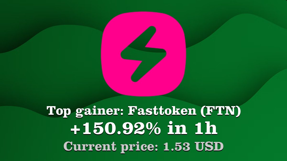 Top gainer: #Fasttoken #FTN $FTN increased by 150.92% in 1h! Create your FTN #crypto alert: coinwink.com/ftn